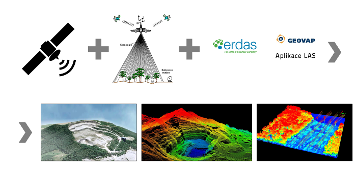Dálkový průzkum Země - skenovací letadla a družice ve spolupráci se speciálním softwarem GEOVAP a erdas